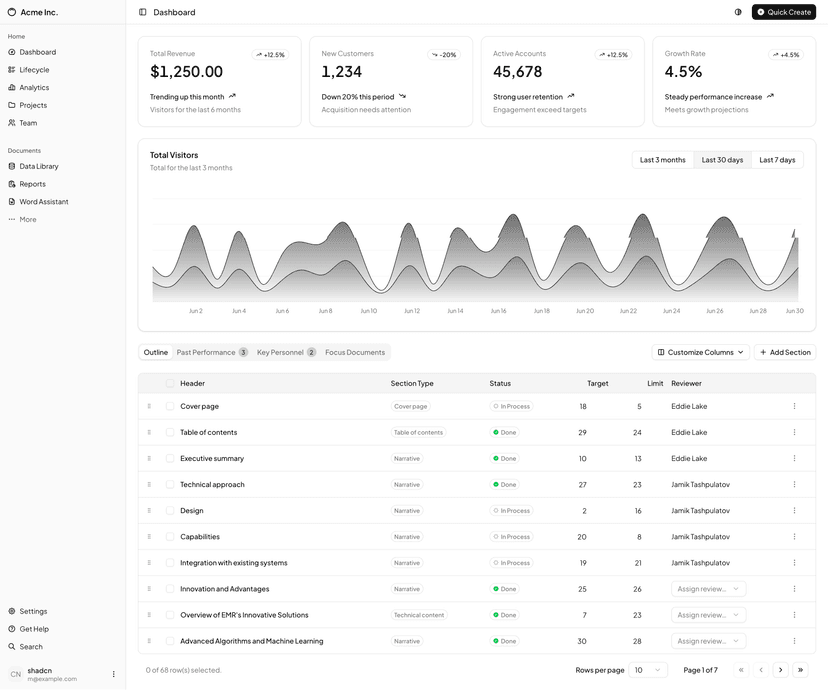 shadcn examples Admin Dashboards