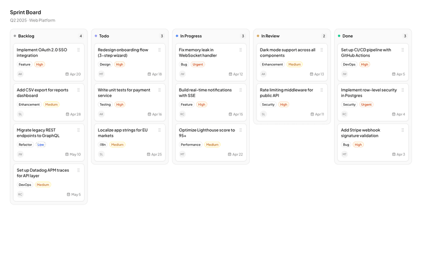 shadcn examples Kanban Board