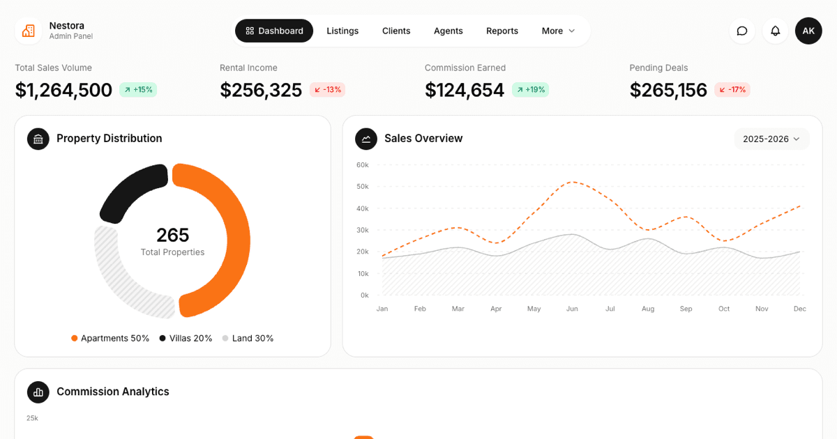 Real Estate Admin Dashboard shadcnexamples.com