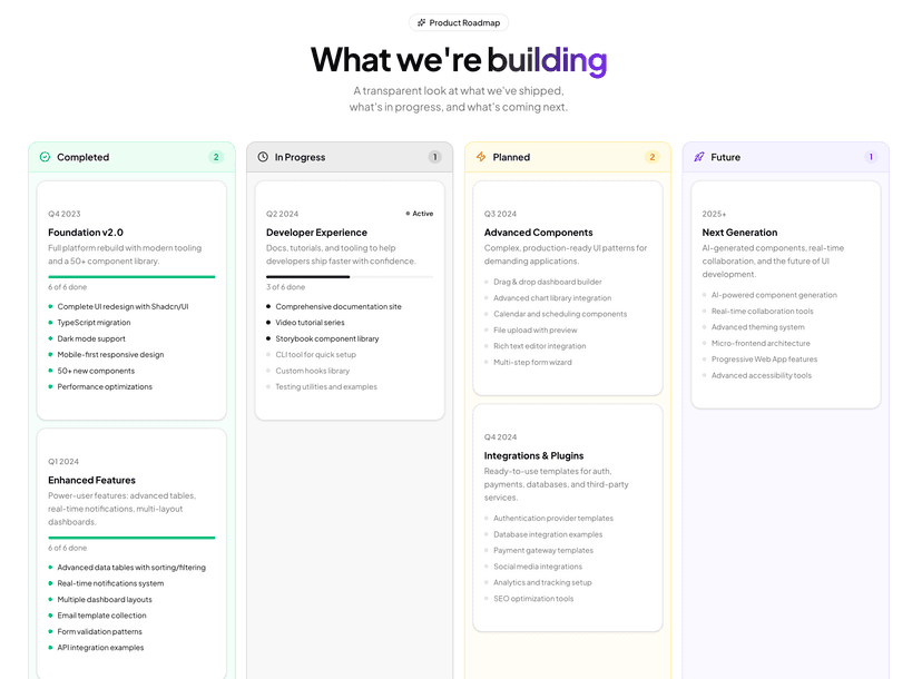 shadcn examples Roadmap