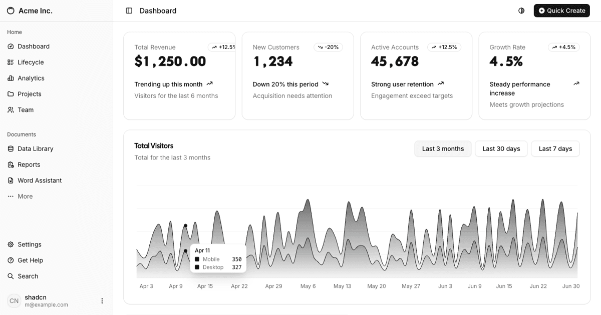 Website Analytics Admin Dashboard shadcnexamples.com