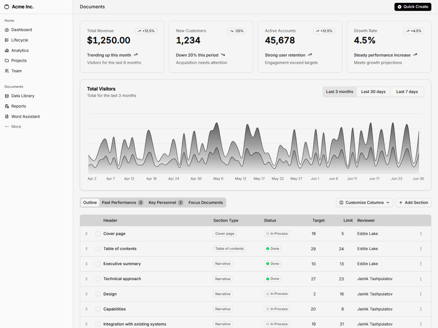 shadcn example Admin Dashboard