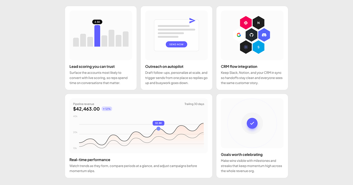 shadcn examples Bento Grids