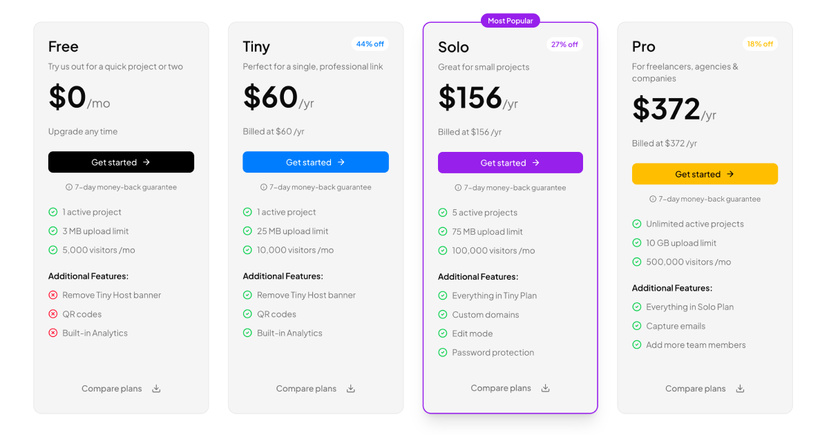 shadcn examples Pricing Tables