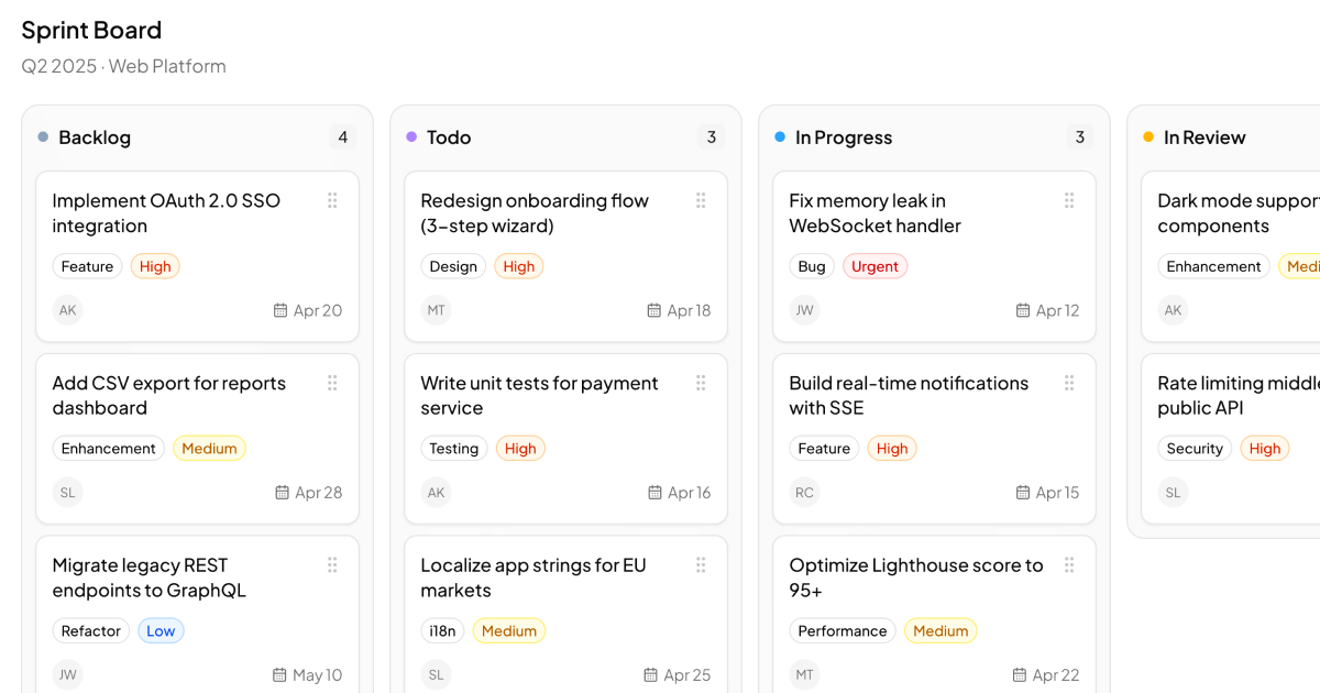 shadcn examples Kanban Boards