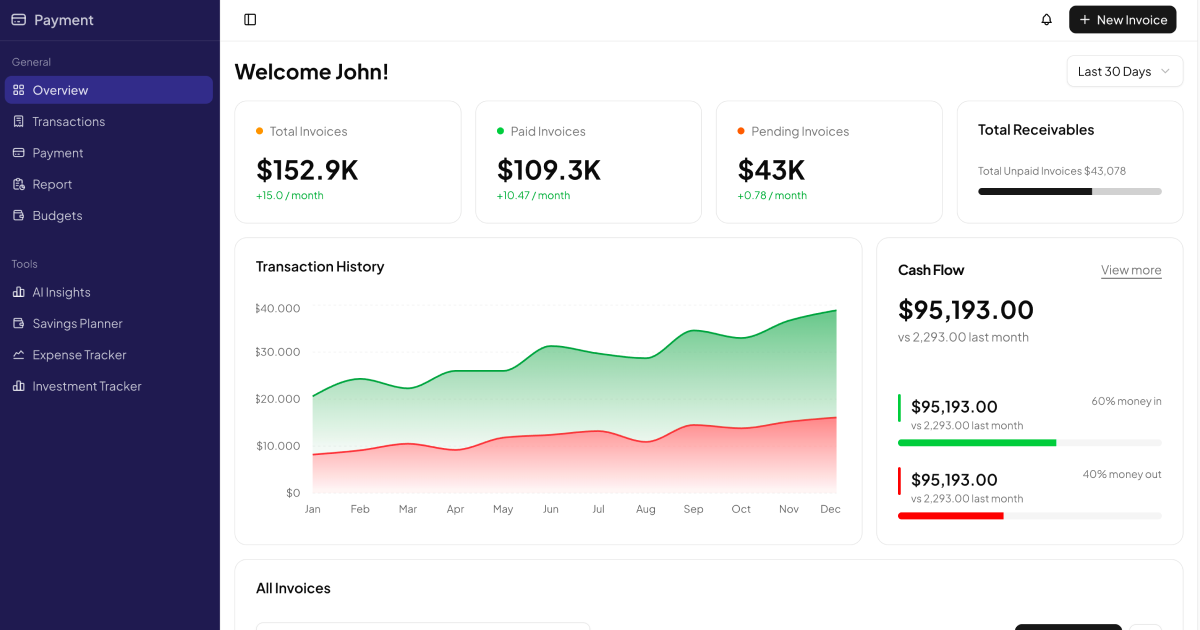 shadcn examples Payment Dashboard