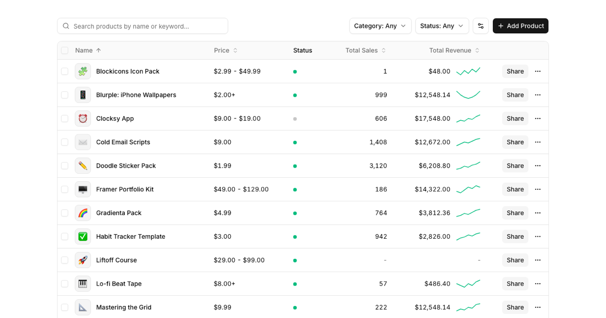Product List Table preview