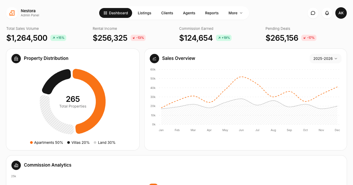 Real Estate Admin Dashboard preview