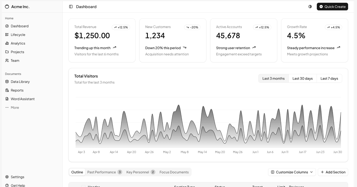 shadcn examples Admin Dashboards